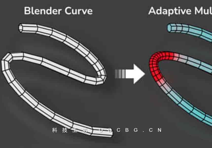 自适应曲线资产 Adaptive Curve v1.1
